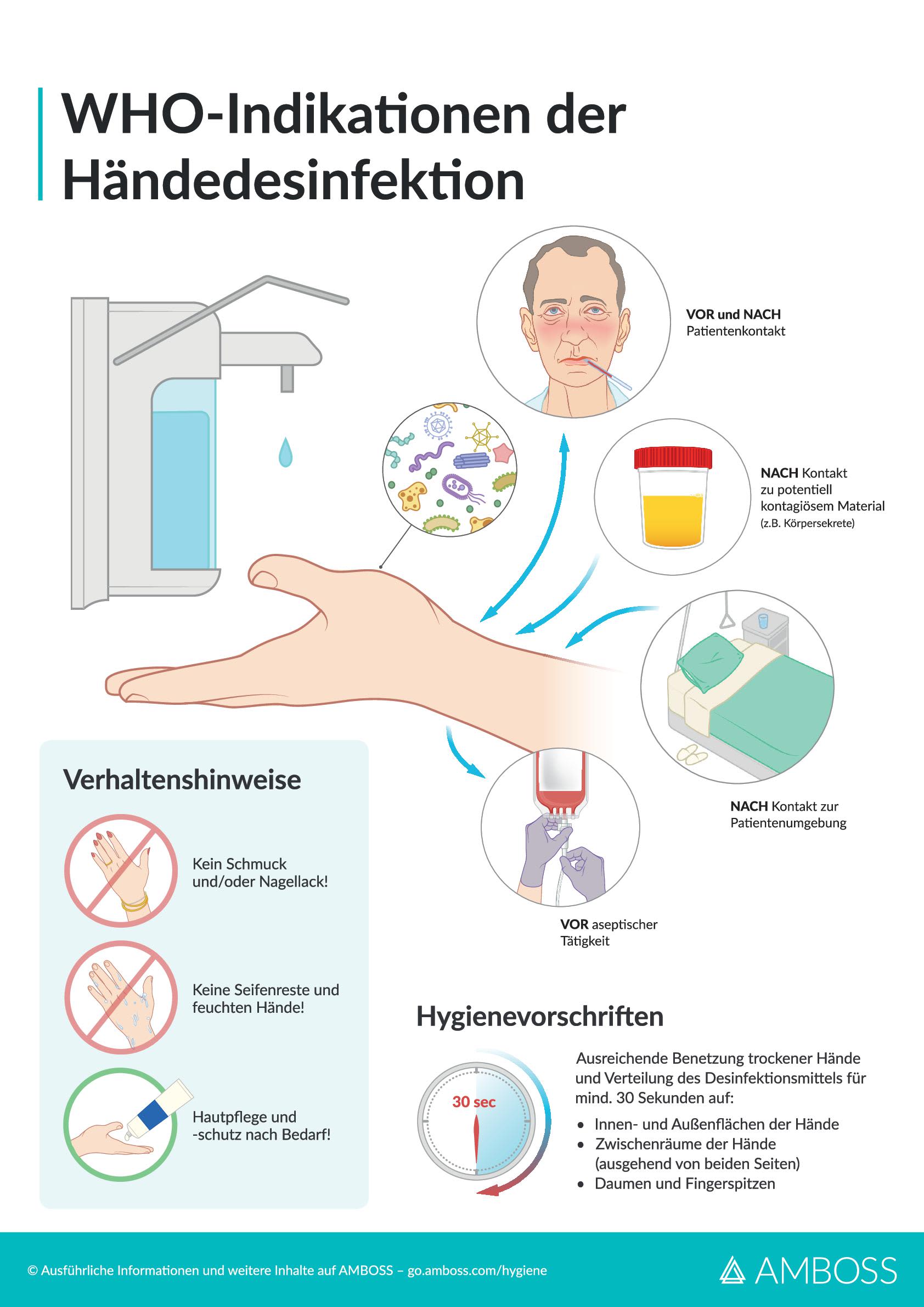 Antibiotika-Mosaik_AMBOSS Wissens-Hub